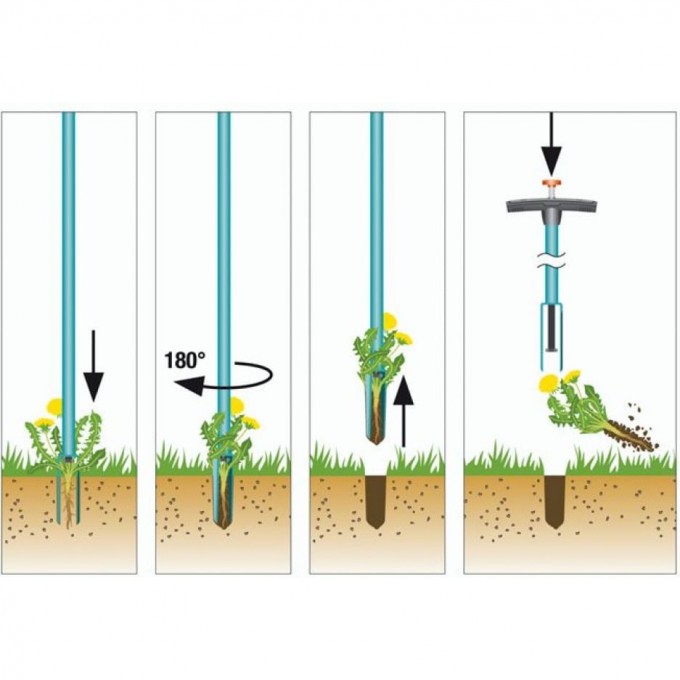 Приспособление для удаления одуванчиков с корнями своими руками схемы шаблоны