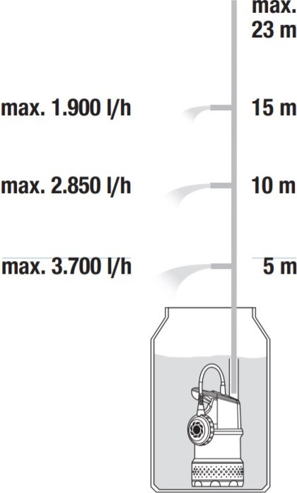 Обзор GARDENA 4700/2 INOX. Высокопроизводительный насос для дождевой воды